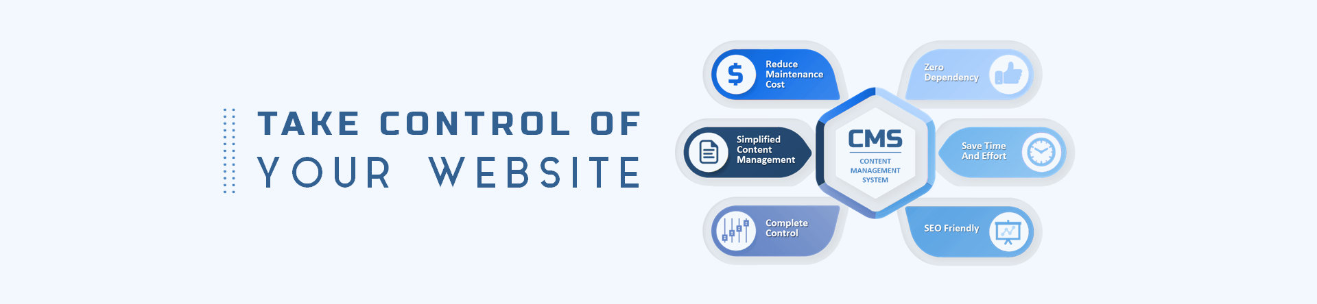 Content Management System